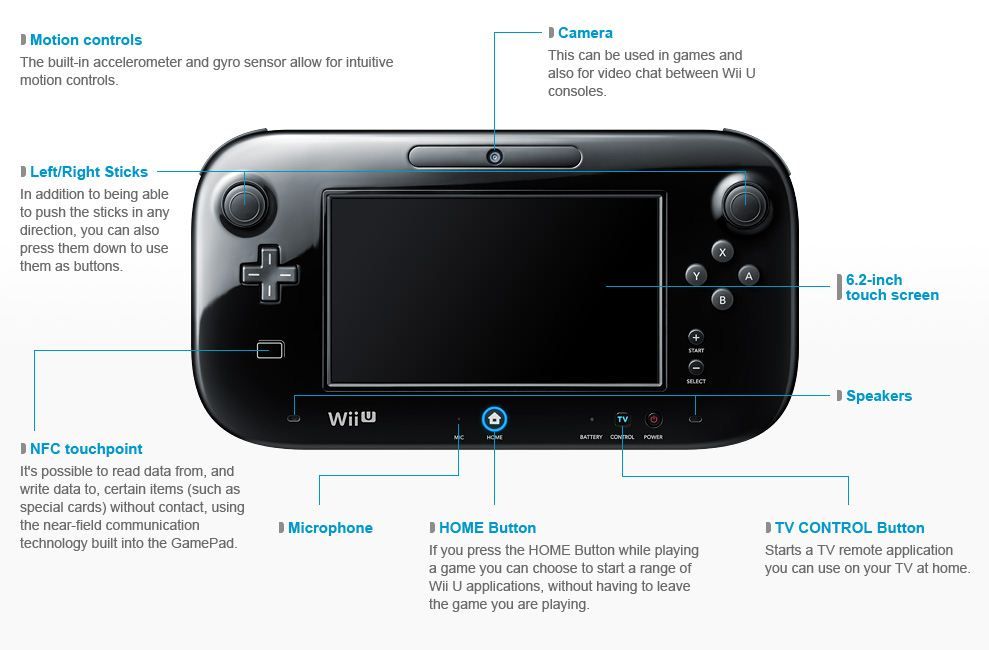Internal Battery For Nintendo Wii U Remote Controller Gamepad Replacement  Repair