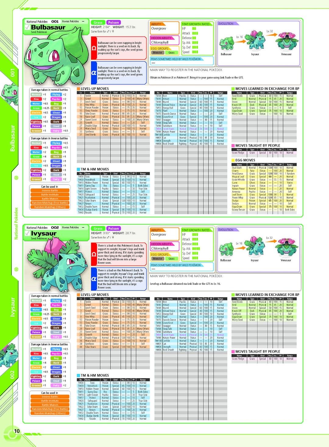 Preços de Pokemon Omega Ruby & Alpha Sapphire Pokedex para Strategy Guide