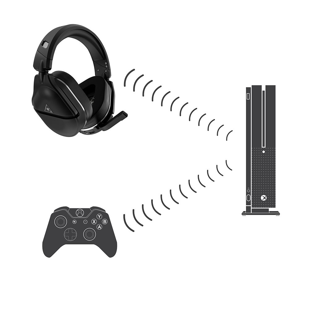 Turtle beach stealth 700 gen 2 premium wireless 2025 gaming headset for xbox one and xbox series x