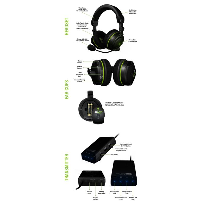 Turtle Beach Ear Force X42 Wireless Dolby Surround Sound Gaming Headset for Xbox 360