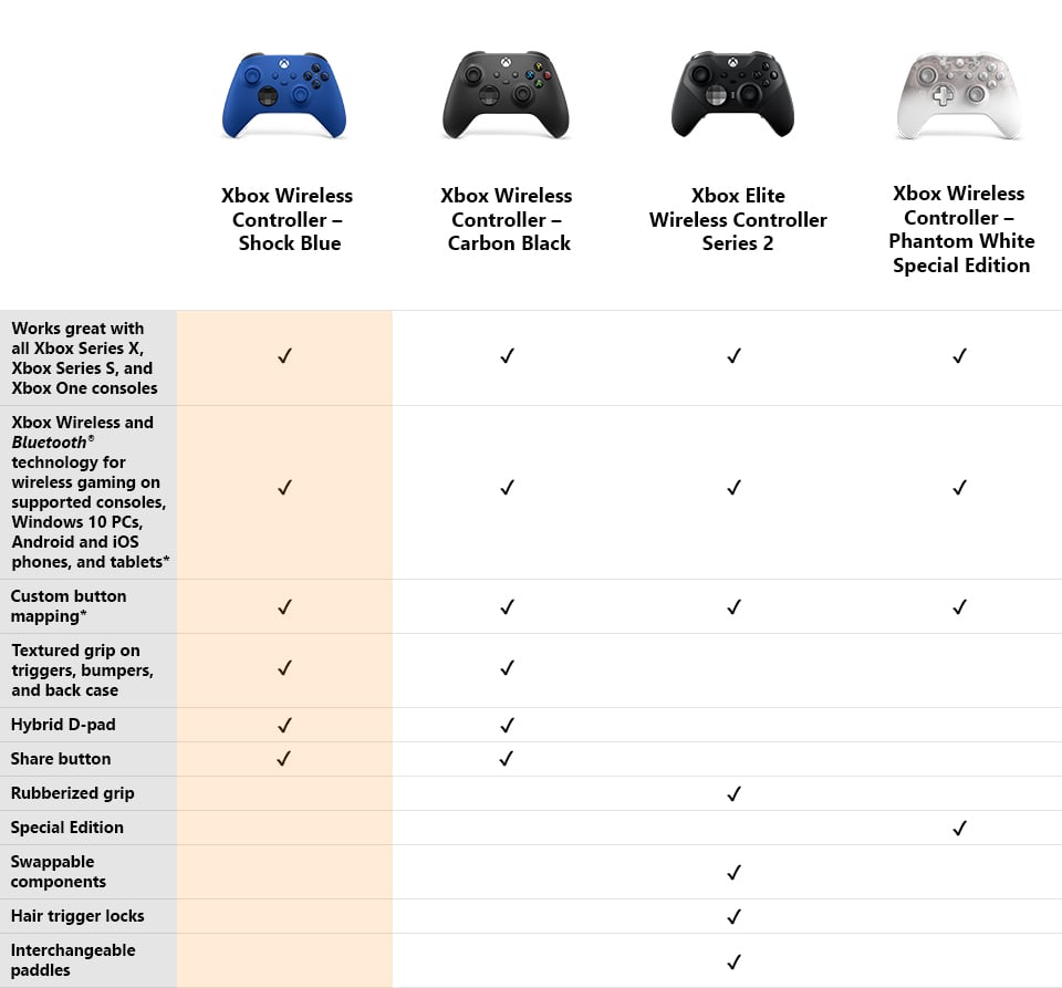 Xbox Wireless Controller Shock Blue